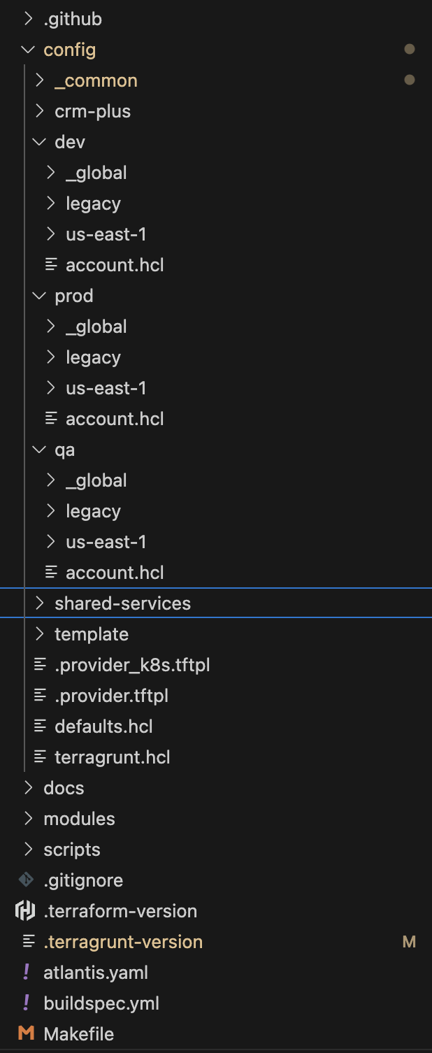 Architecture Diagram